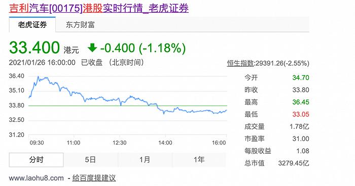 帮贾跃亭造车 吉利在下一盘什么样的棋?