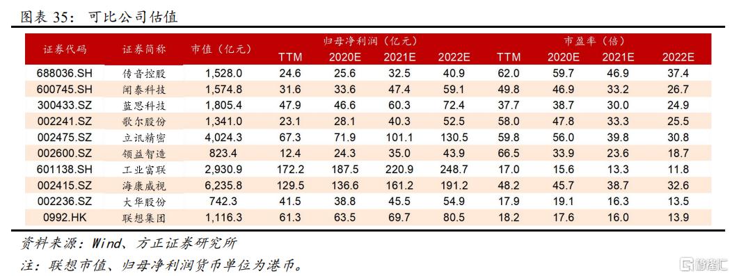 如何重新认知联想?