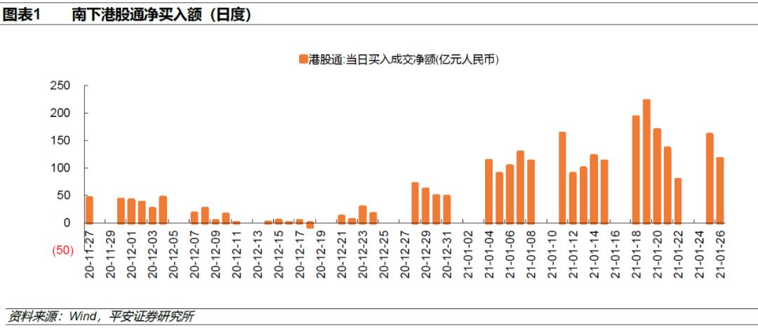平安策略:关于当下港股的几点看法