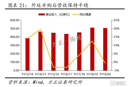 如何重新认知联想?