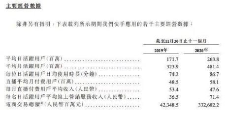 快手科技香港IPO面向散户部分迄今已获得287倍超额认购