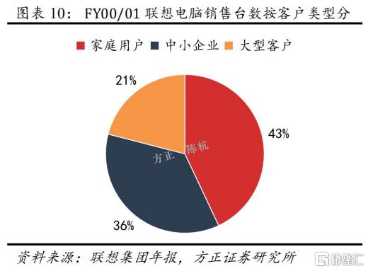 如何重新认知联想?