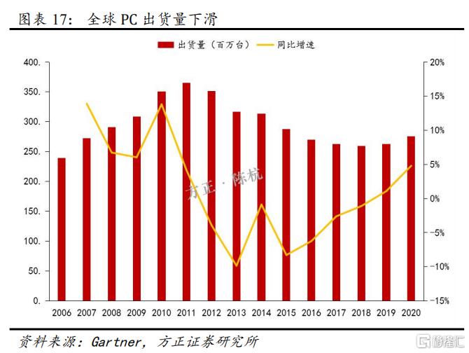 如何重新认知联想?