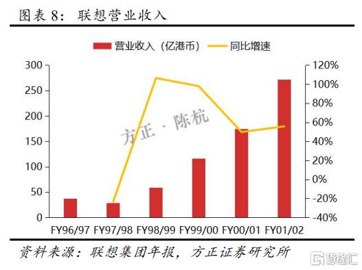 如何重新认知联想?