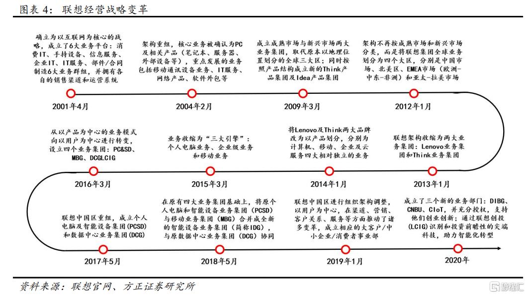 如何重新认知联想?