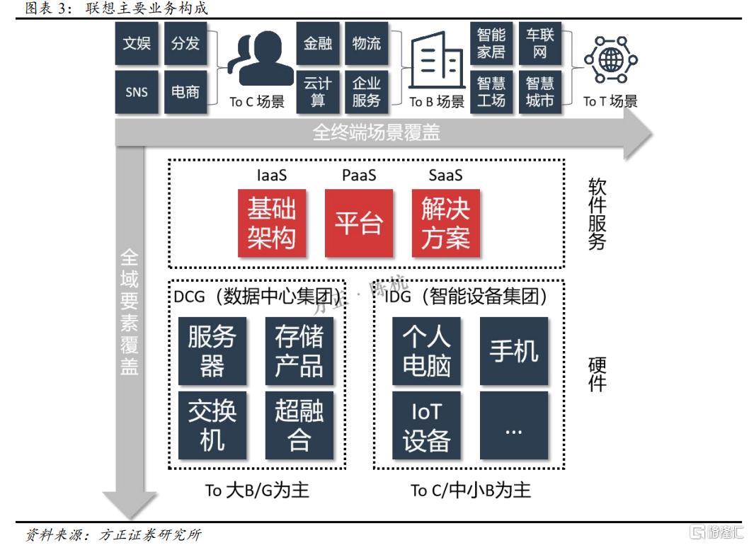 如何重新认知联想?