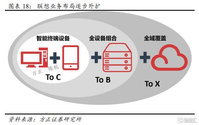 如何重新认知联想?