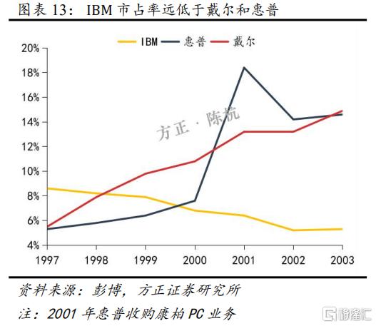 如何重新认知联想?