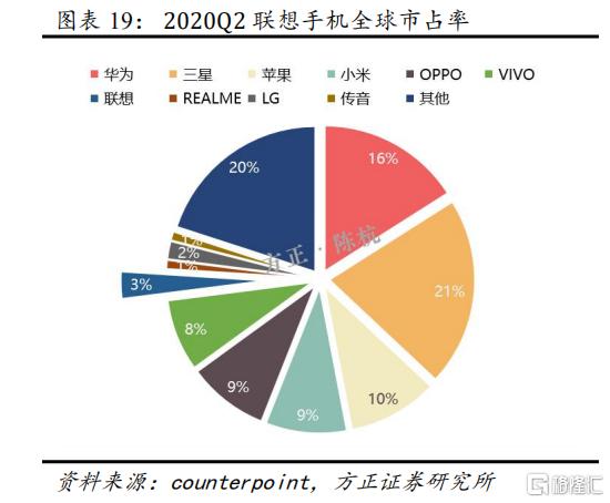 如何重新认知联想?