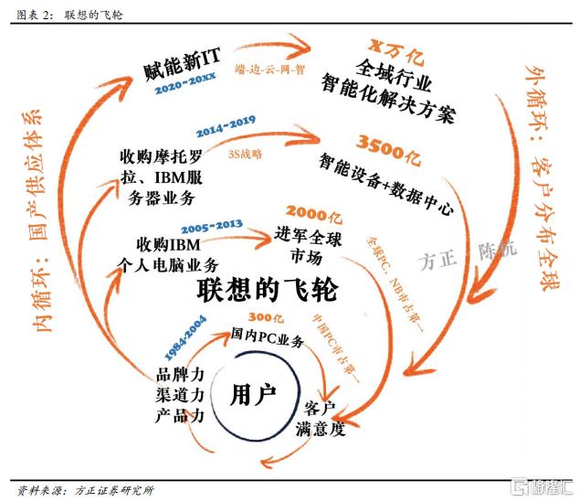 如何重新认知联想?