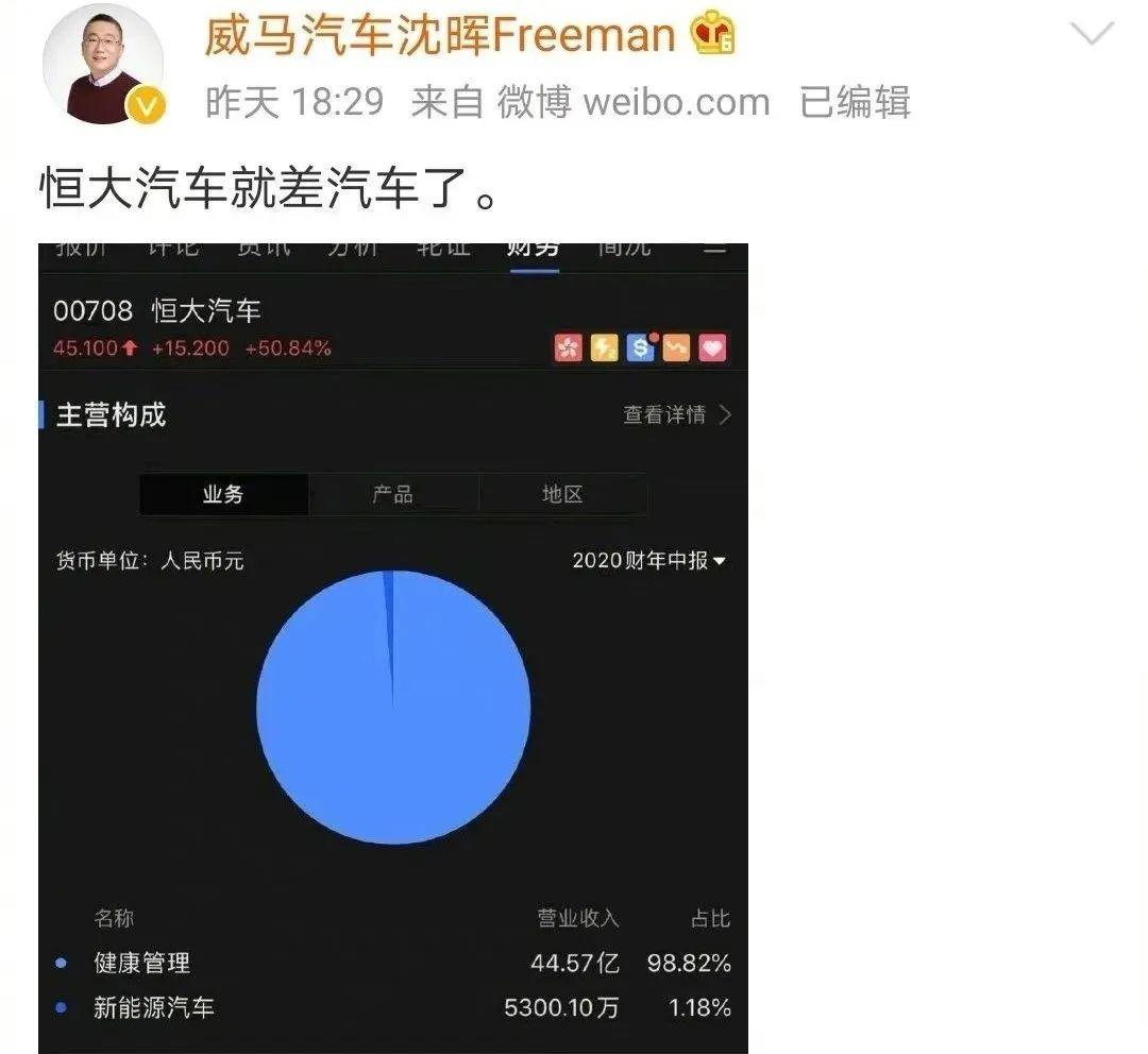一辆未卖对标特斯拉 谁给恒大汽车的勇气?