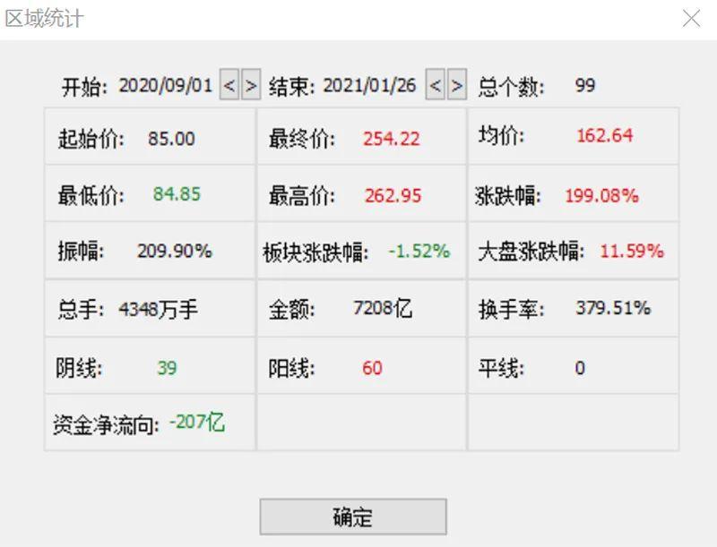 身价逾30亿元!比亚迪最牛女员工要减持 为什么?