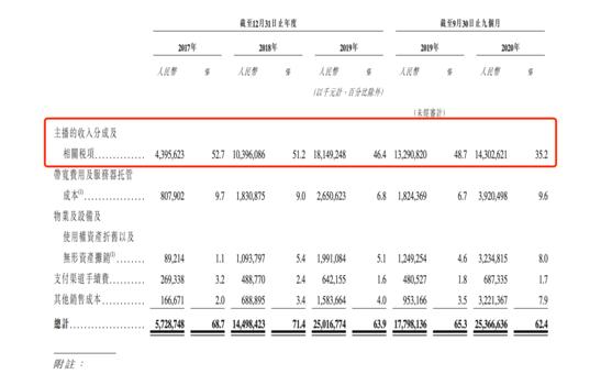太火了！短视频第一股首日超购44倍 券商融资额度“秒光” 3500亿补充弹药在路上 A股概念也嗨了