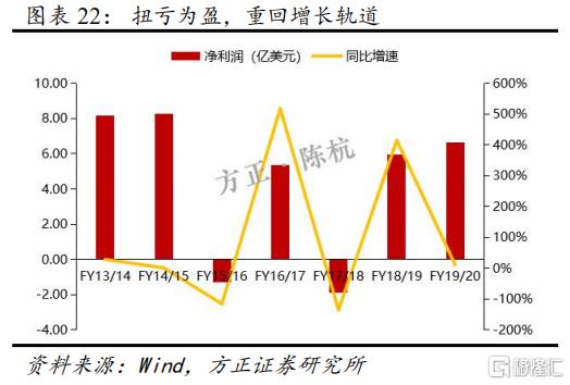 如何重新认知联想?