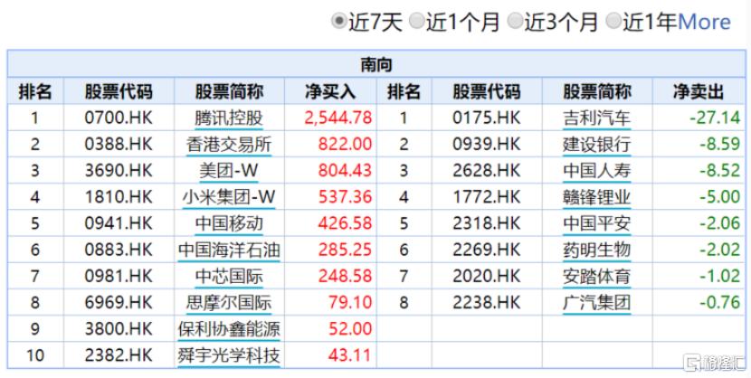 恒生科技指数盘中跳水!连续两日大跌超5%