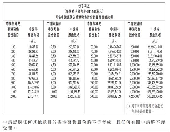 太火了！短视频第一股首日超购44倍 券商融资额度“秒光” 3500亿补充弹药在路上 A股概念也嗨了