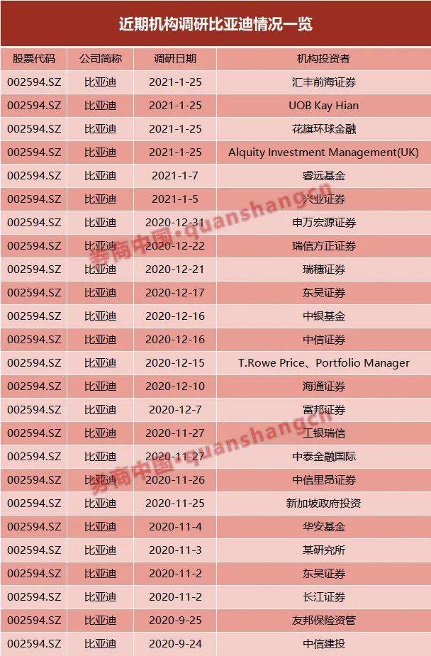 什么信号?比亚迪股价狂奔 副总裁“趁机”套现 来看减持理由