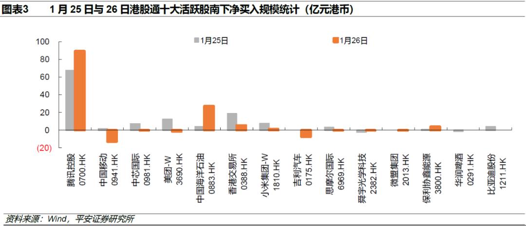 平安策略:关于当下港股的几点看法