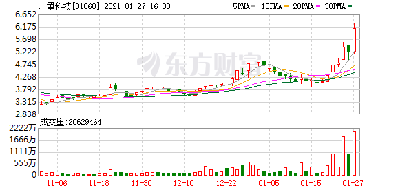 港股牛股跟踪：恒基发展涨超27% 欧舒丹销售势头持续显著改善