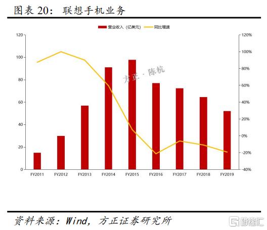 如何重新认知联想?