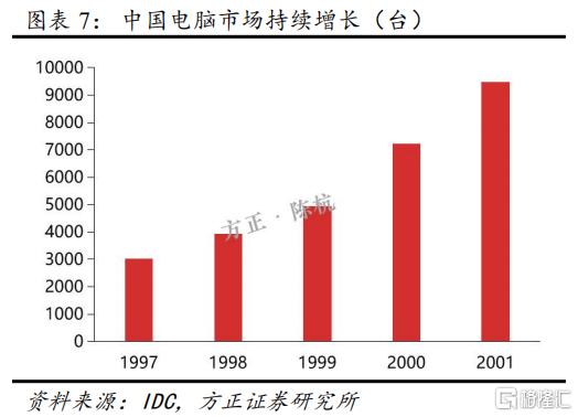 如何重新认知联想?