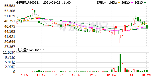中国广电与中国移动启动700MHz 5G网络共建共享