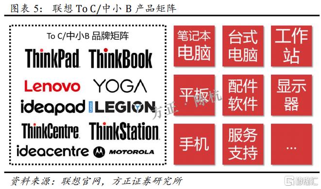 如何重新认知联想?