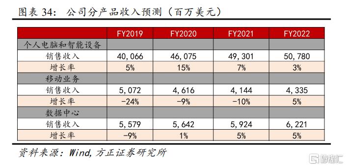 如何重新认知联想?