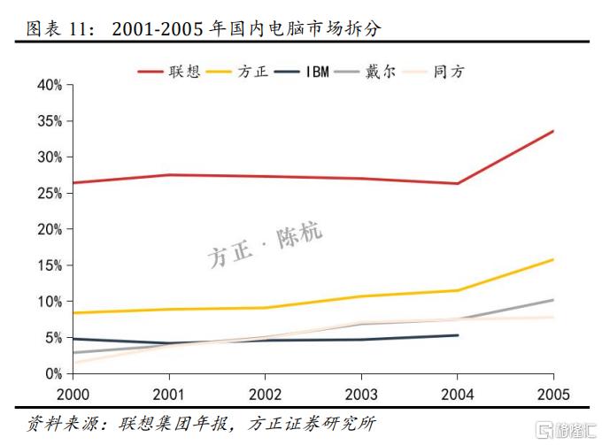 如何重新认知联想?