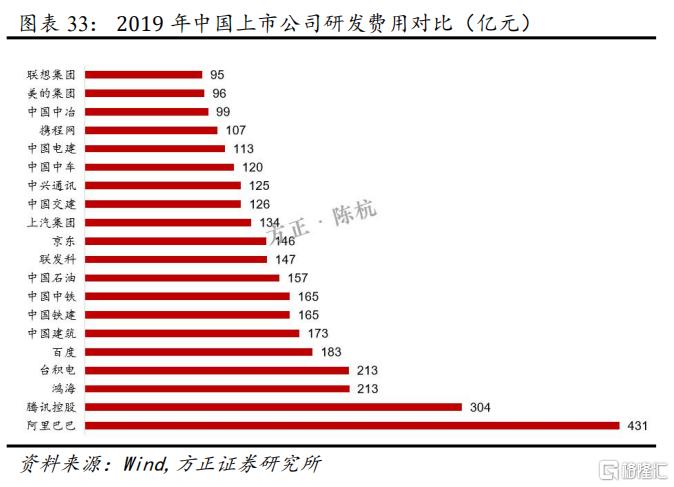 如何重新认知联想?