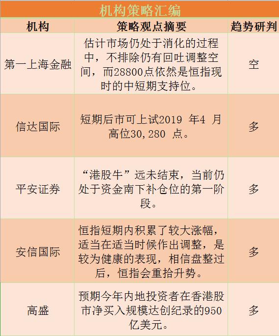 港股研报干货专享:急升急跌进入整固阶段 关注领涨股的吸纳机会