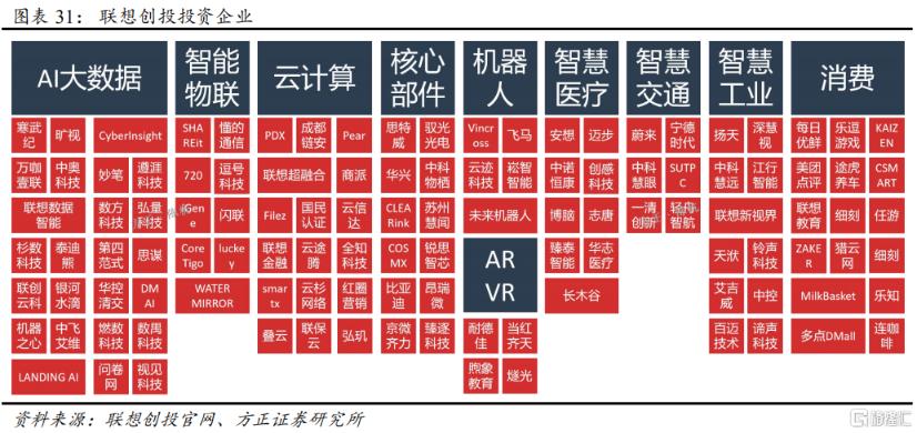 如何重新认知联想?