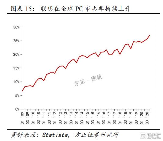 如何重新认知联想?