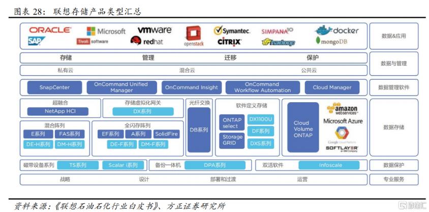 如何重新认知联想?