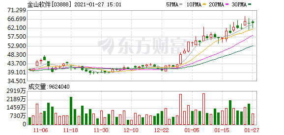 国际大行最新评级：花旗上调金山软件目标价36.8% 中泰证券给予微创医疗申购评级
