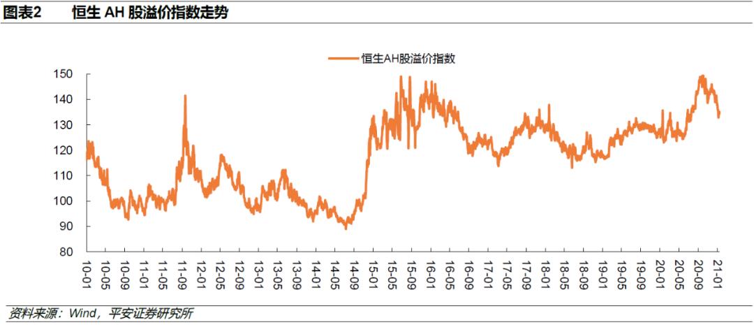 平安策略:关于当下港股的几点看法