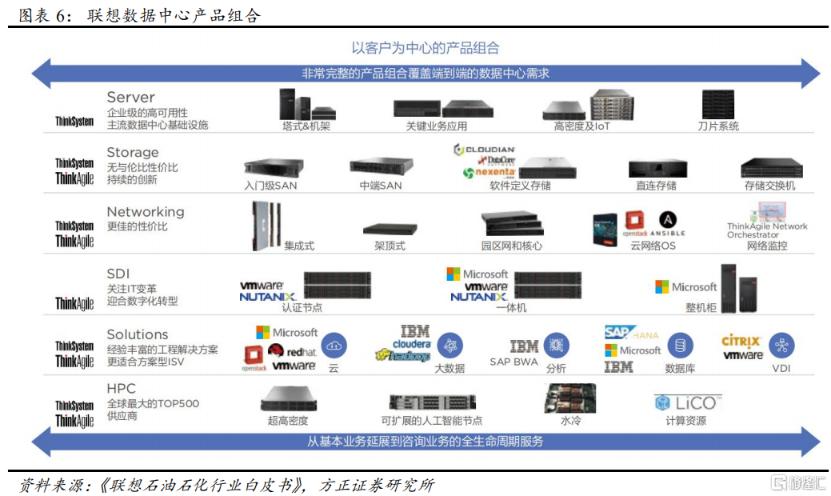 如何重新认知联想?