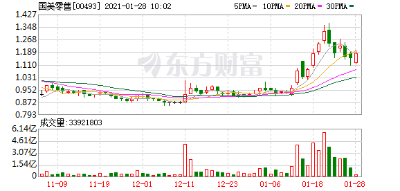 “真快乐”App上线后 国美获近4亿资金悄然潜伏