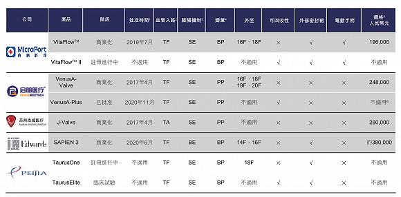 没了市场先发优势 微创心通能成为10倍股吗?