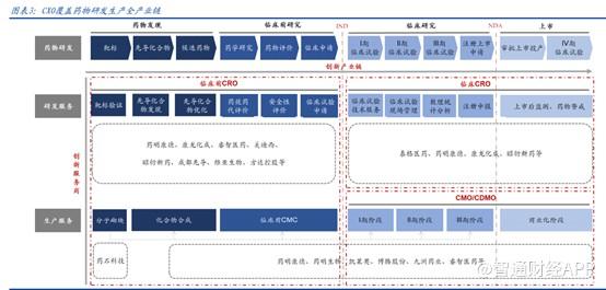 净利预计增速翻倍 高位回落的康龙化成赶上国内CRO红利期