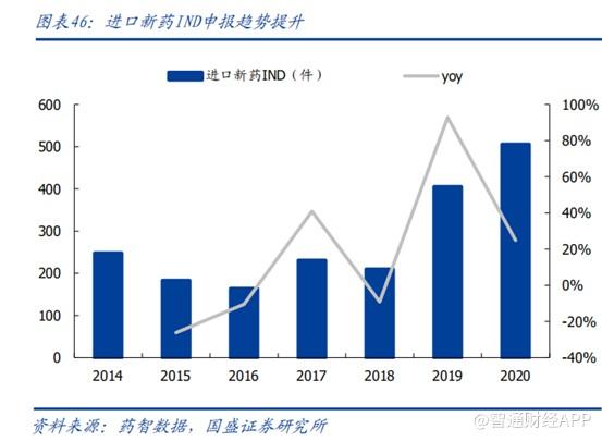 净利预计增速翻倍 高位回落的康龙化成赶上国内CRO红利期
