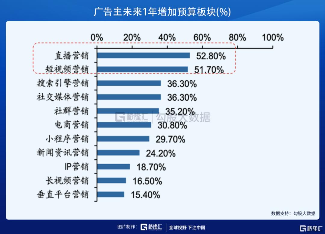 快手到底值多少钱？