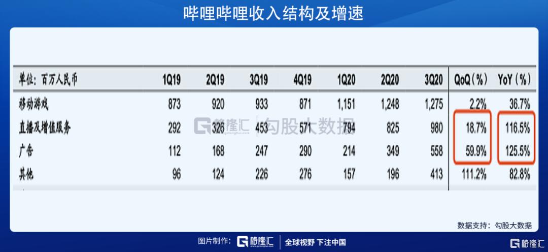 快手到底值多少钱？
