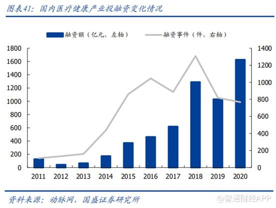 净利预计增速翻倍 高位回落的康龙化成赶上国内CRO红利期