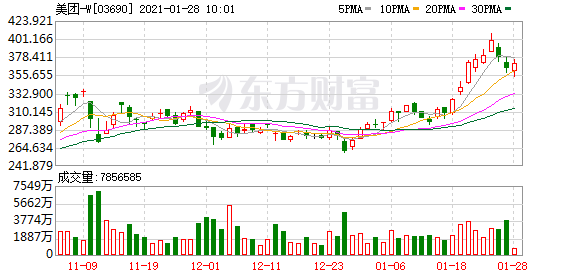 美团上线“百寿健康网”杀入10万亿新战场 与BATJ比谁更“健康”