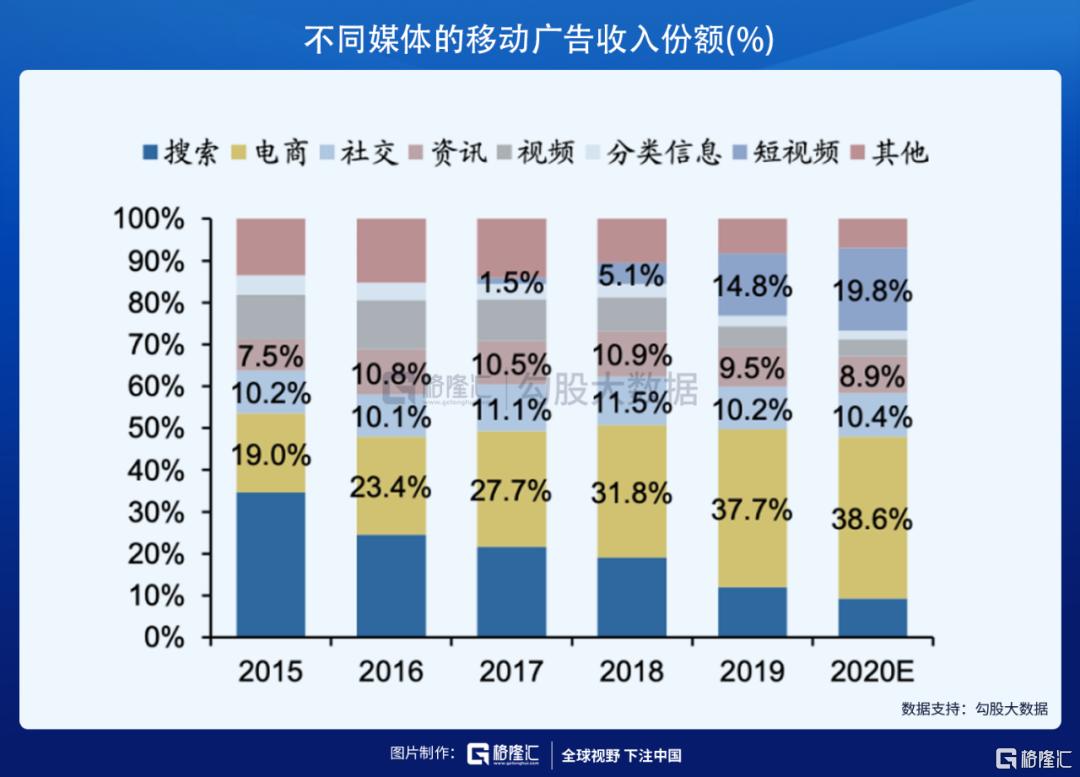 快手到底值多少钱？