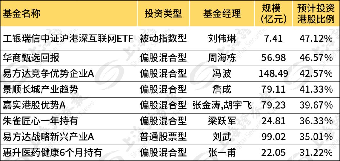恒指大跌 南下资金被套?还有400多亿在路上