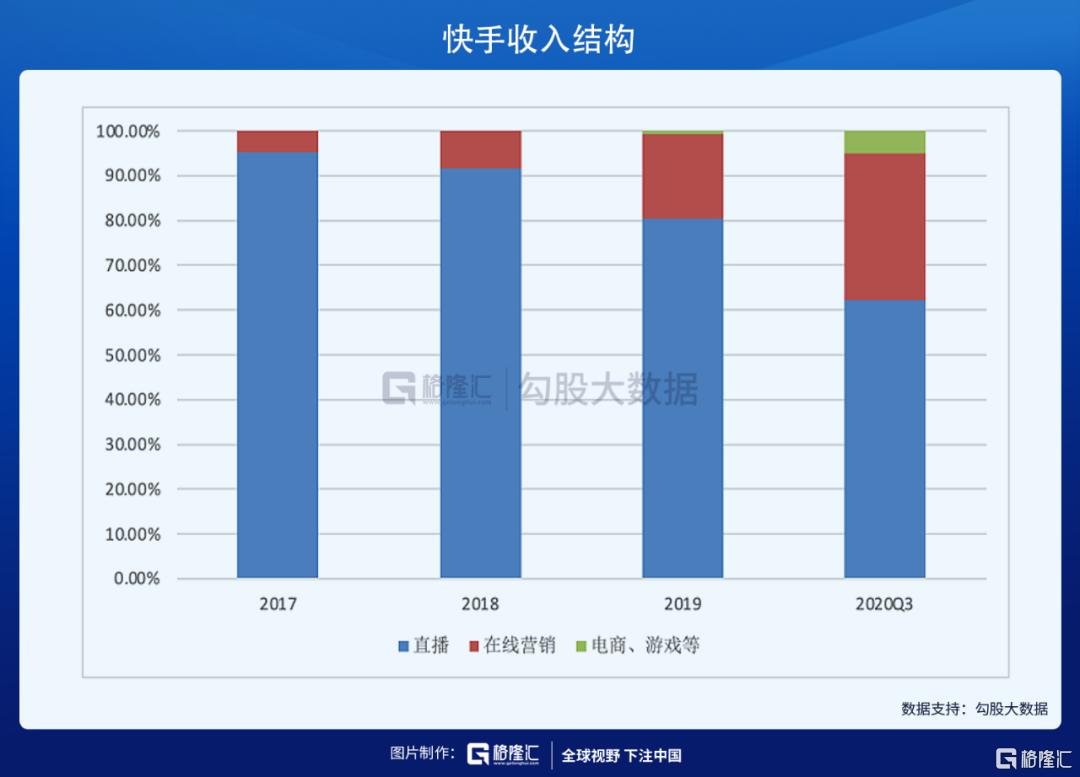 快手到底值多少钱？