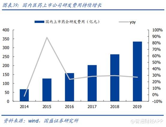 净利预计增速翻倍 高位回落的康龙化成赶上国内CRO红利期