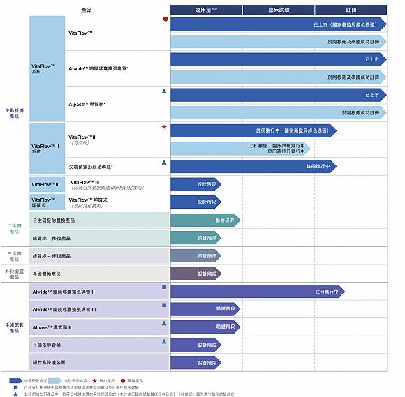 没了市场先发优势 微创心通能成为10倍股吗?